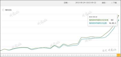 大賣家篇之我們是如何半年從0做到月銷400多萬?（叫我xh第17篇）